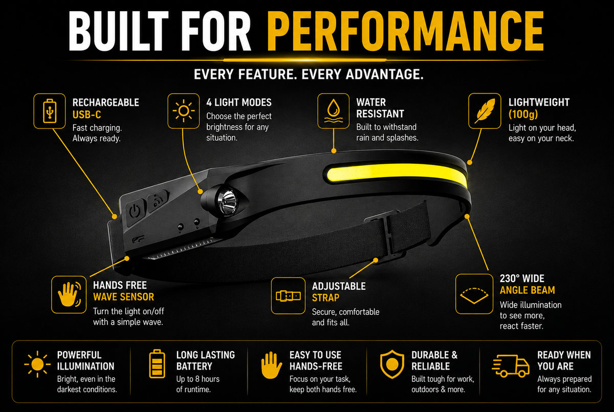 LuxeLight™ LED Headlamp | Rechargeable Hands-Free Head Torch