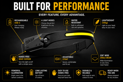 LuxeLight™ LED Headlamp | Rechargeable Hands-Free Head Torch