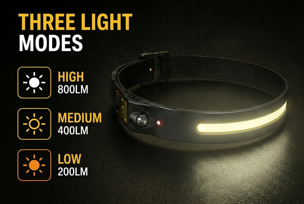 LuxeLight™ LED Headlamp | Rechargeable Hands-Free Head Torch