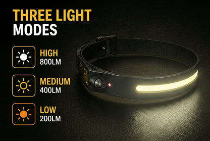 LuxeLight™ LED Headlamp | Rechargeable Hands-Free Head Torch